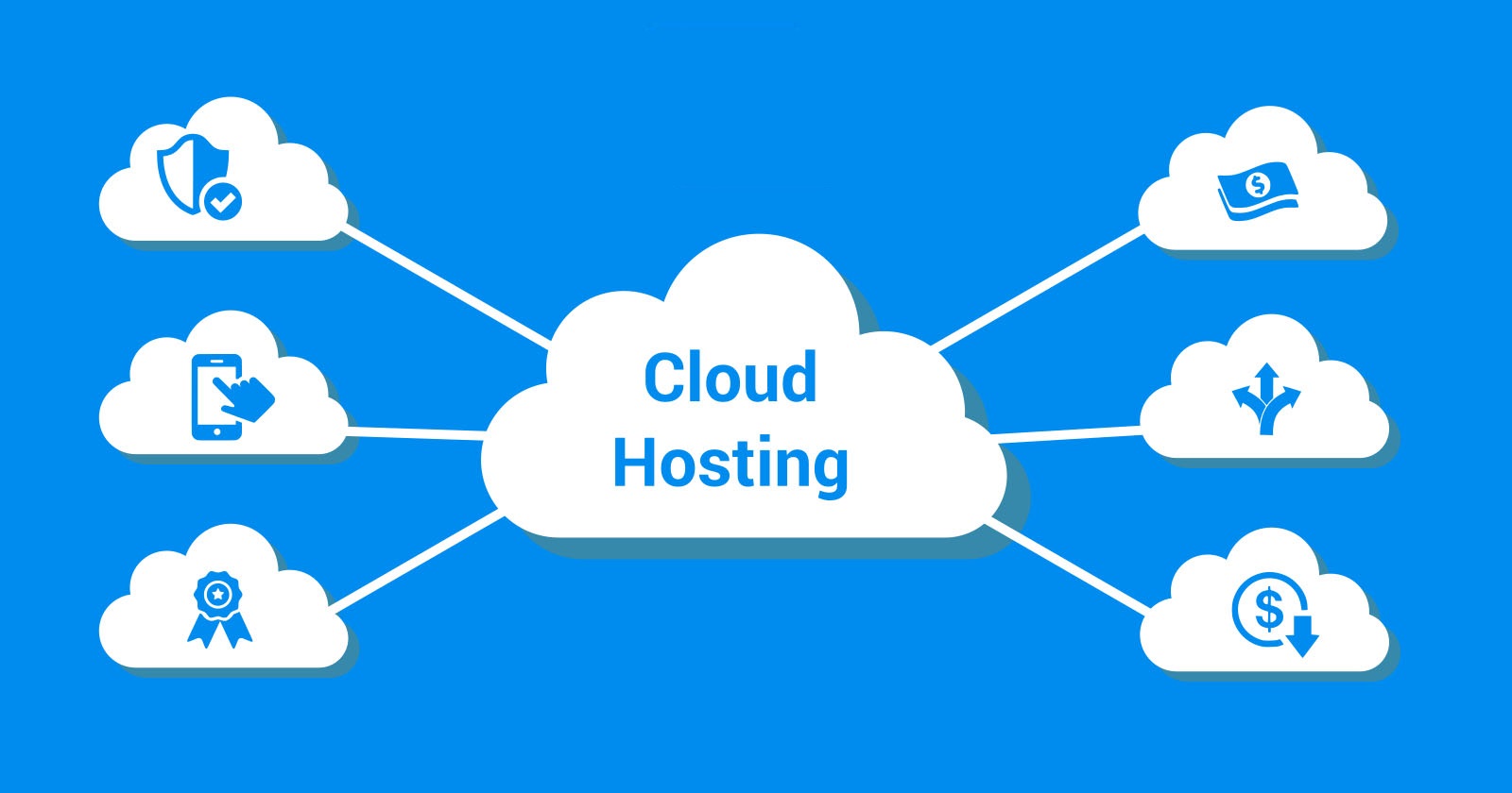 Bulut Sunucu & Cloud Hosting Nedir?